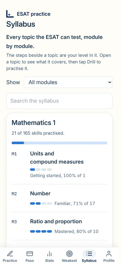 The Syllabus tab: Mathematics 1, how much of it has been practised, with a progress bar and the first entries below it.