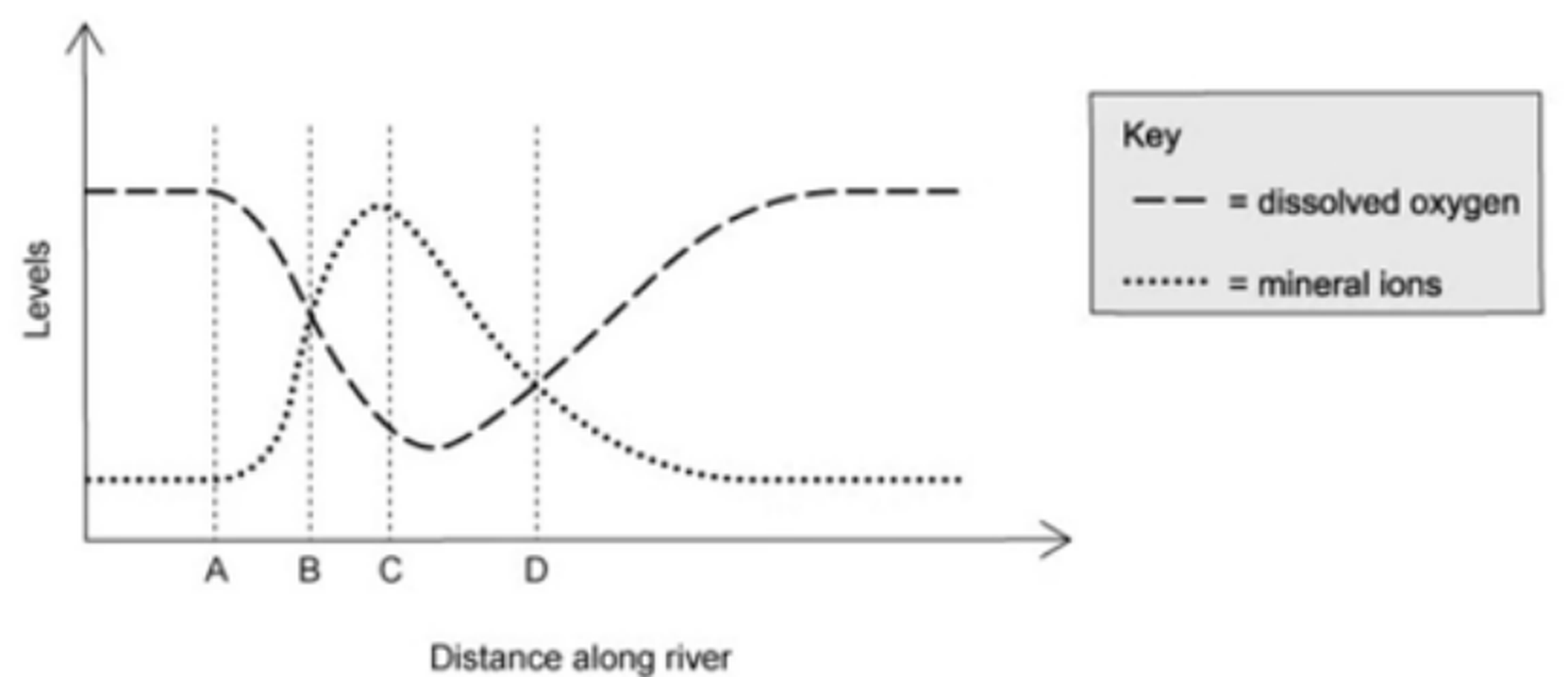 Question 17 diagram