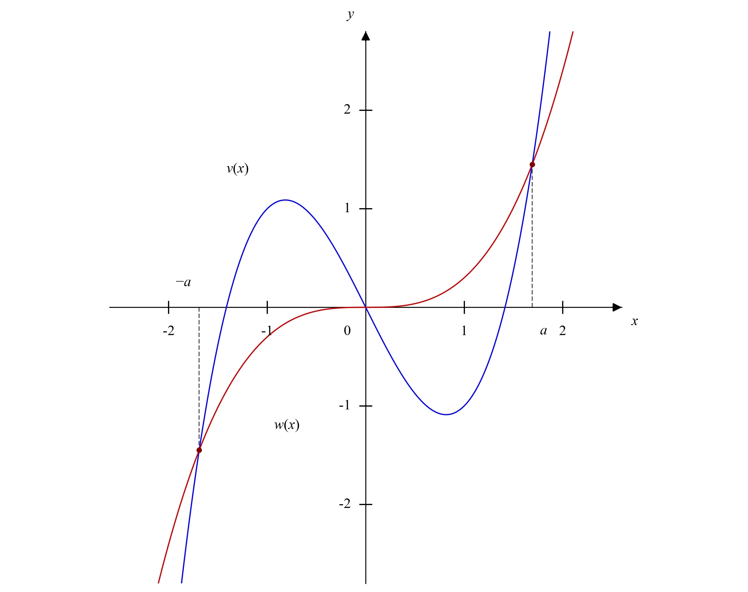 Question 16 diagram