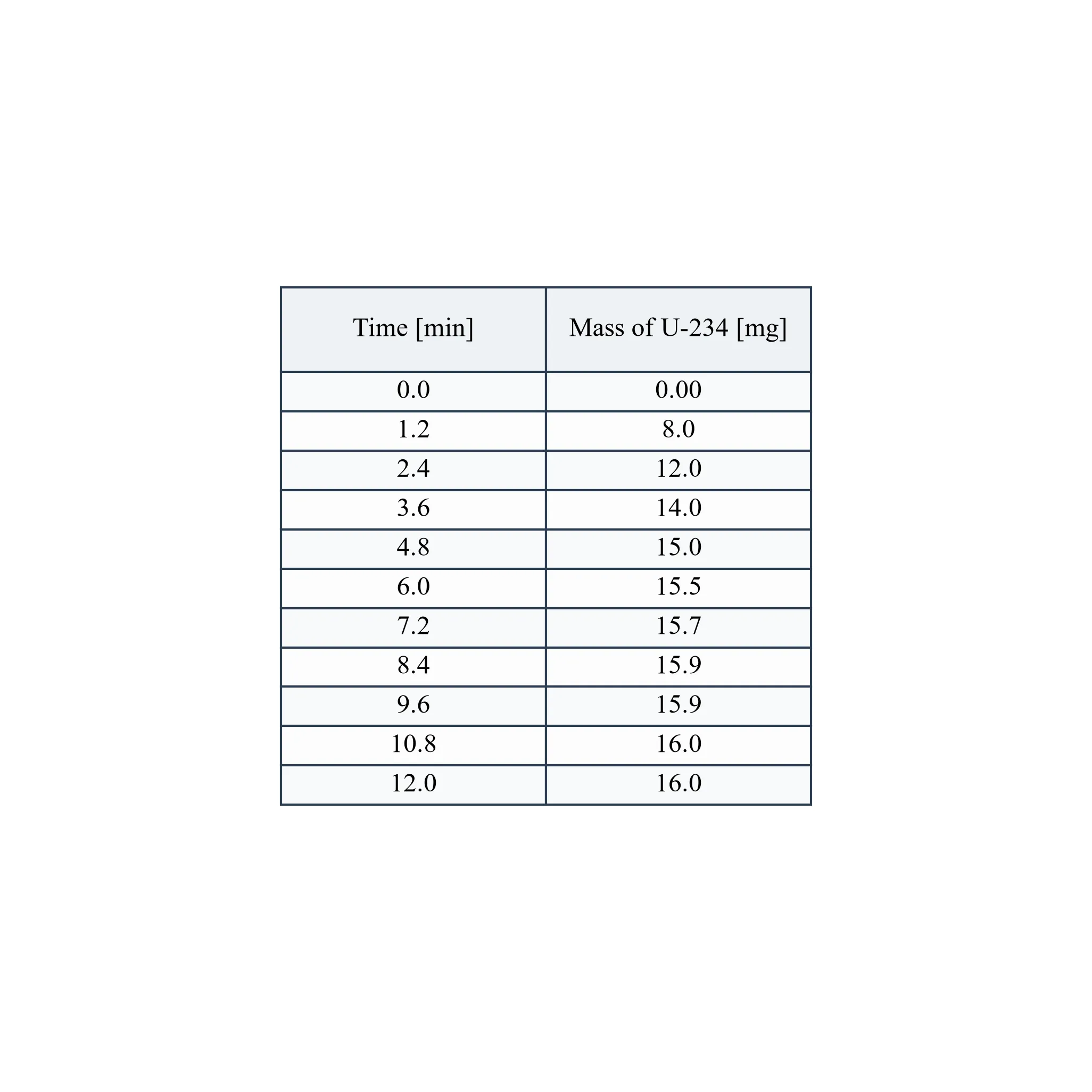 Question 16 diagram