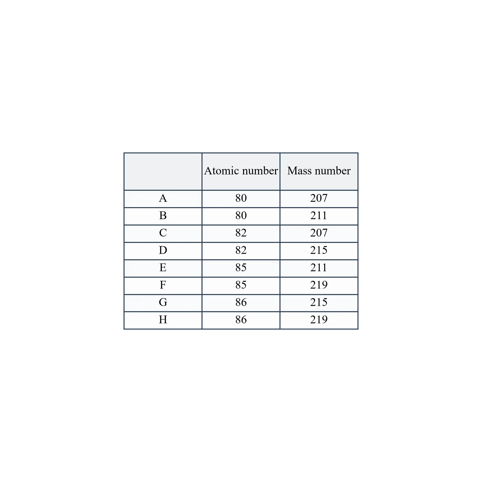 Question 18 diagram