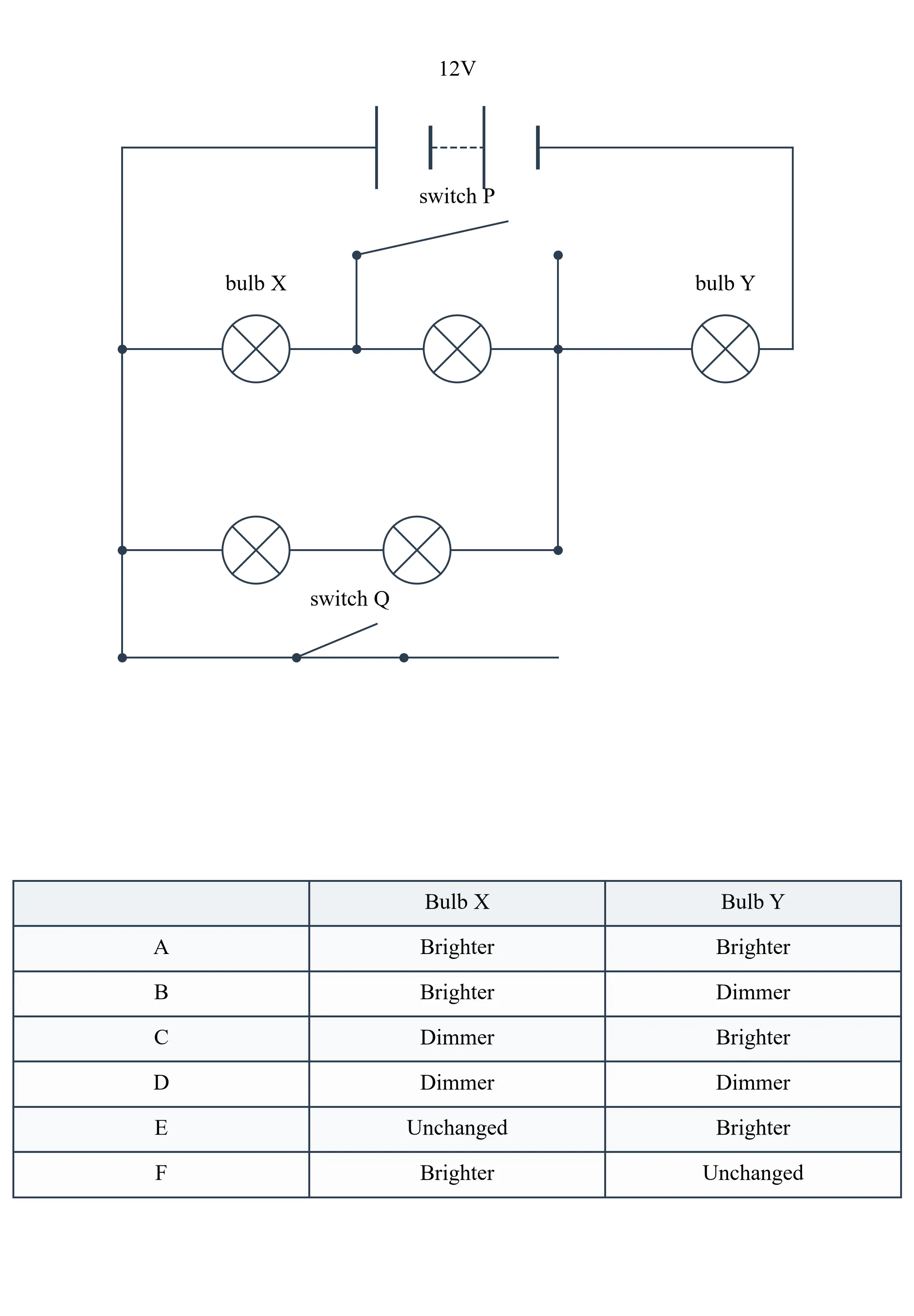 Question 19 diagram