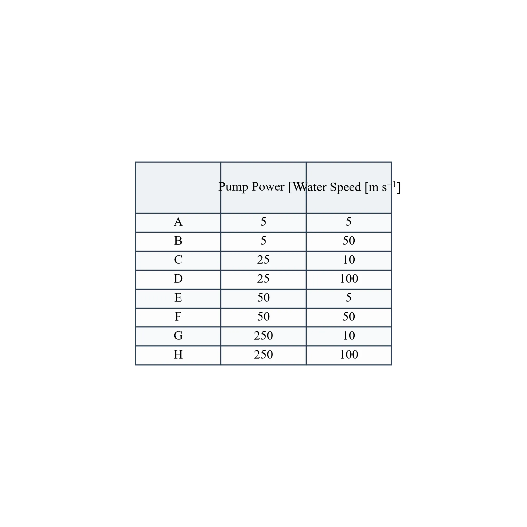 Question 20 diagram