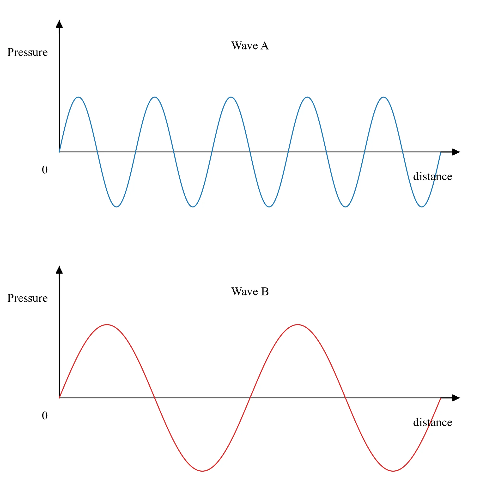 Question 24 diagram