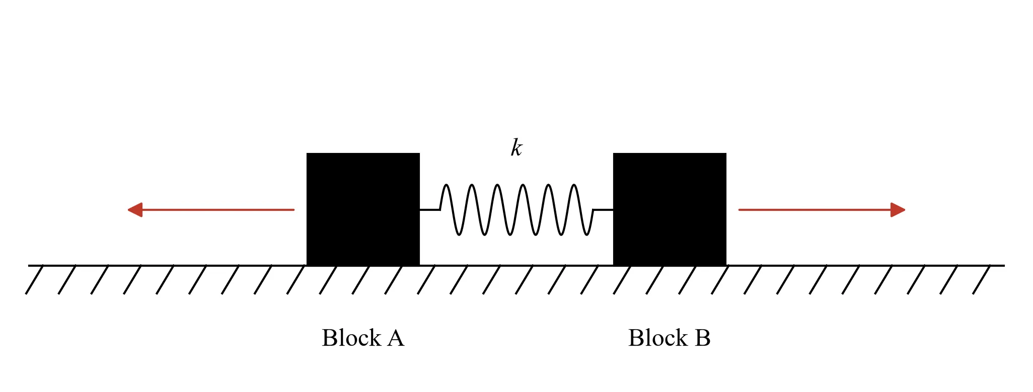 Question 9 diagram