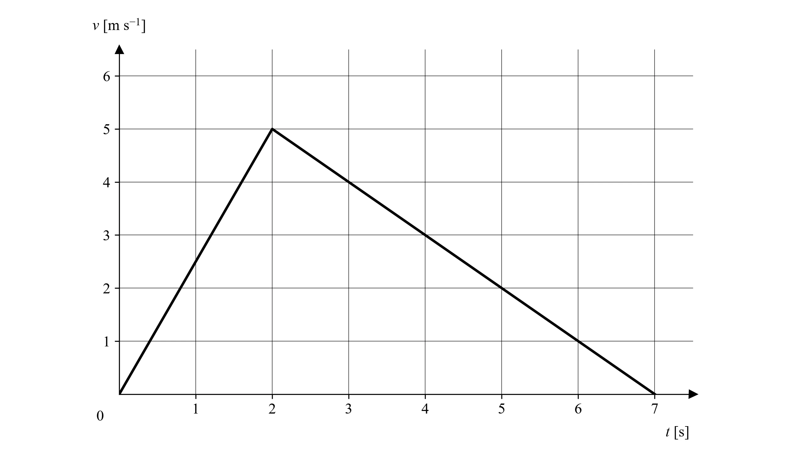 Question 4 diagram