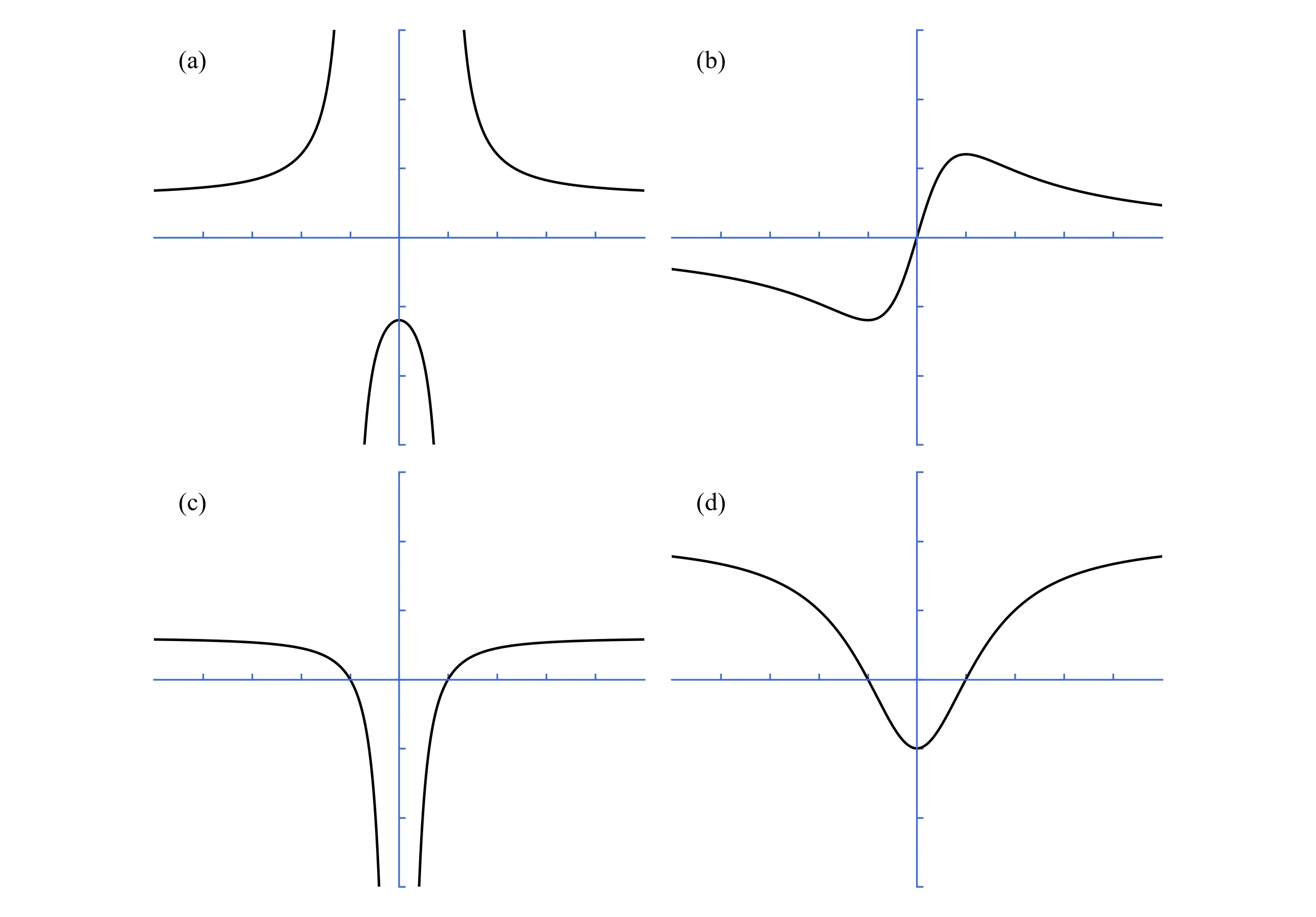 Question 15 diagram