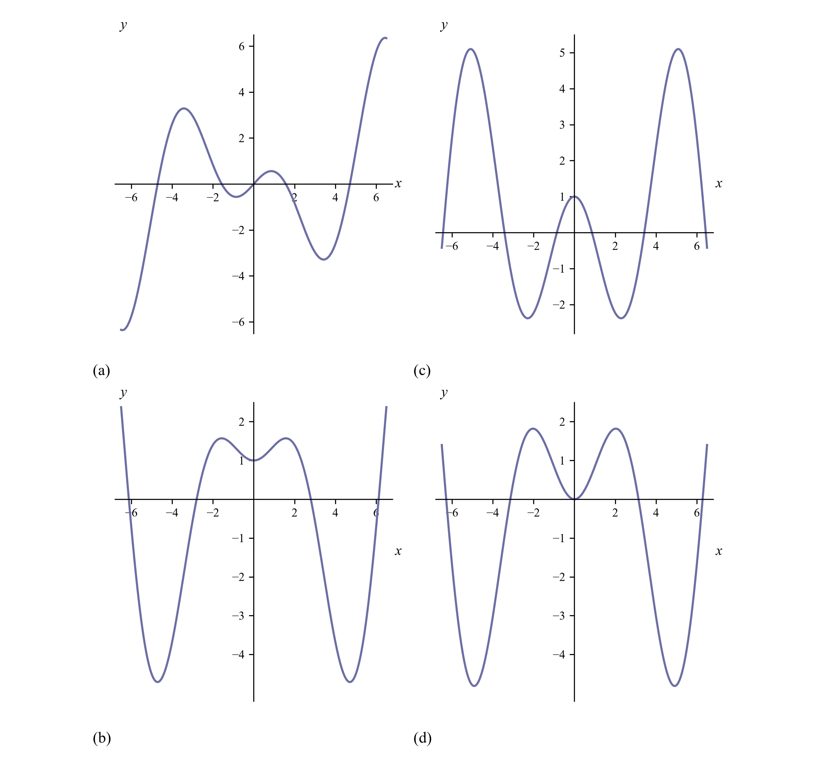 Question 27 diagram