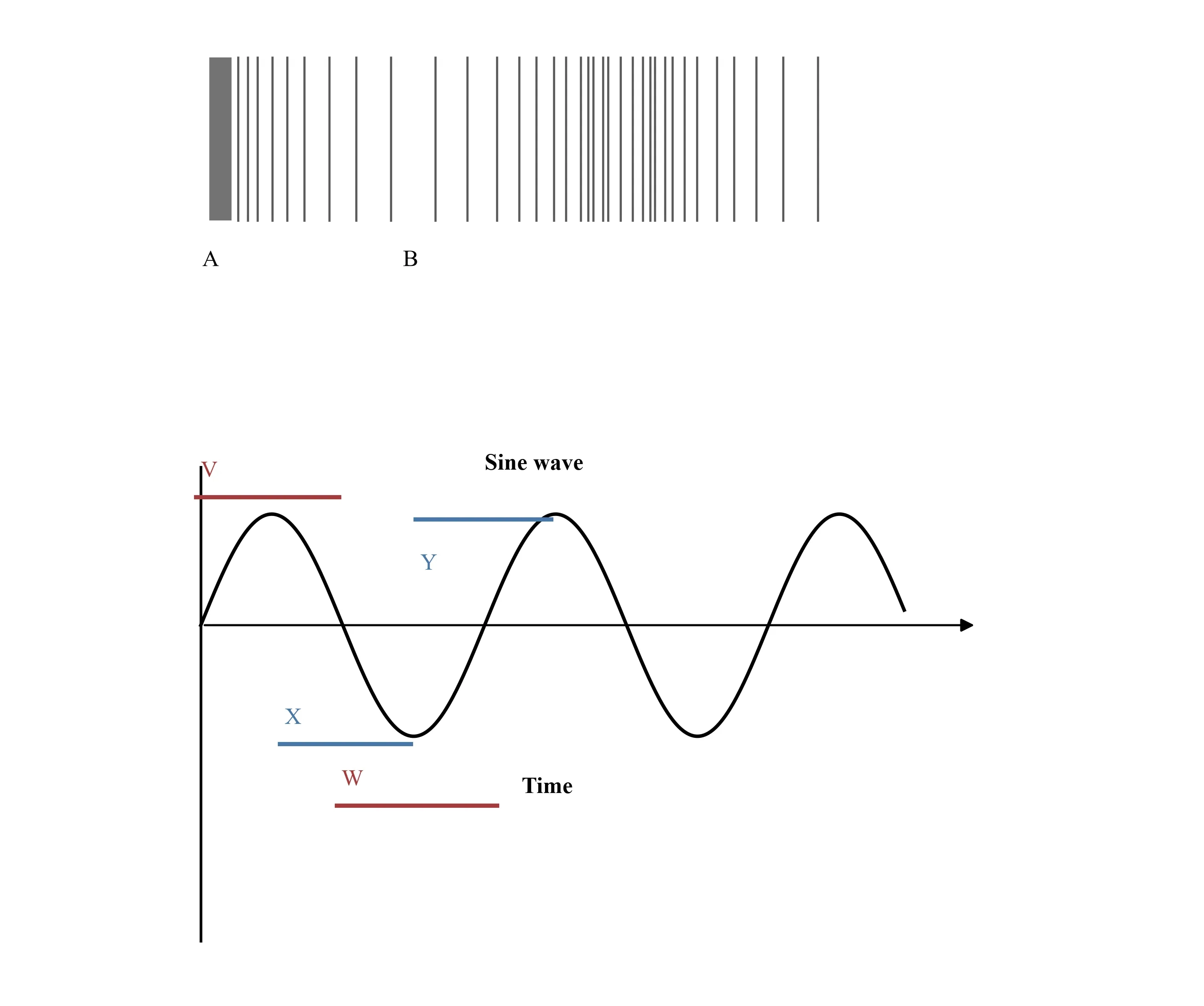 Question 8 diagram