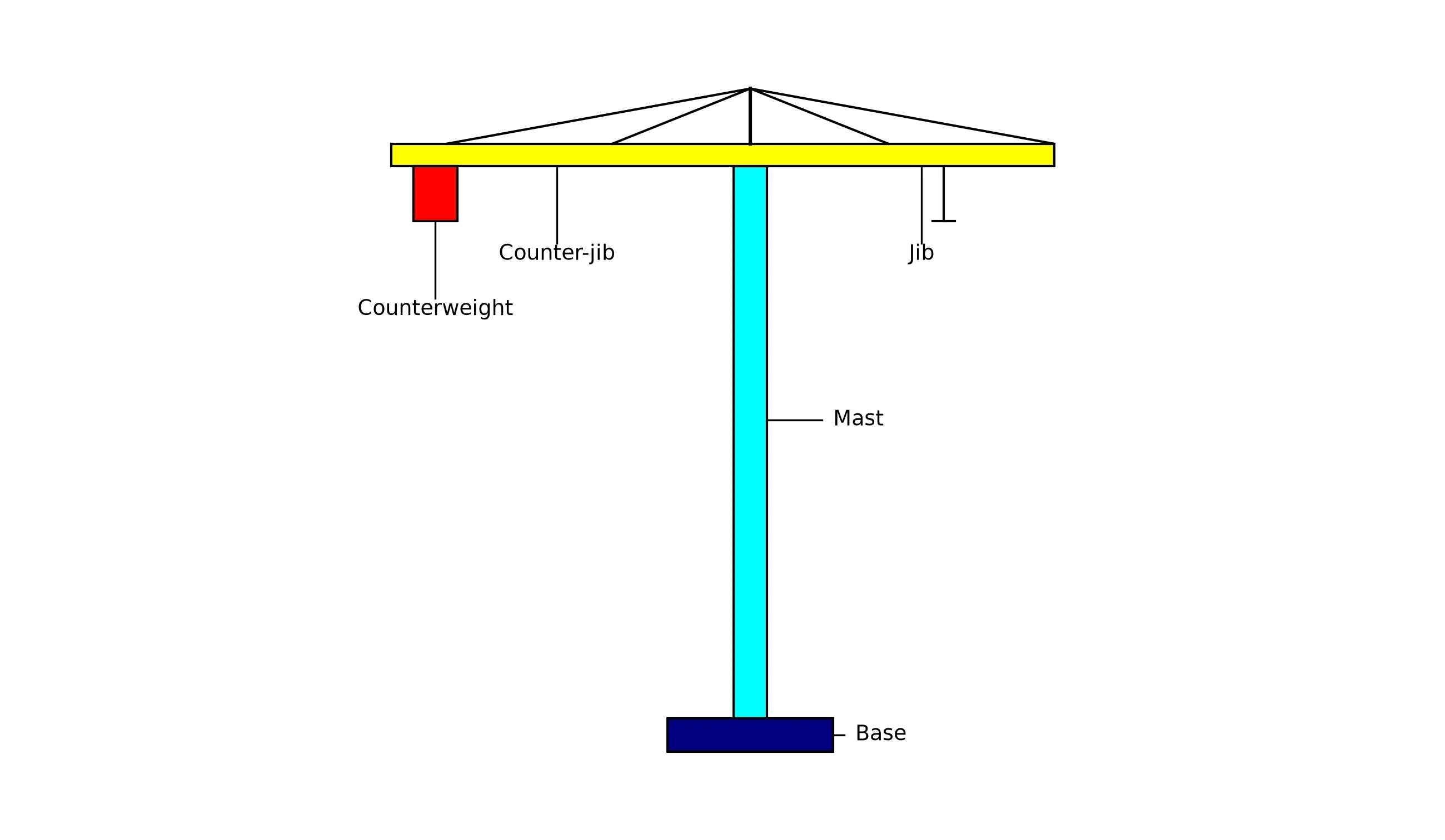 Question 13 diagram