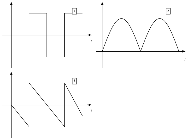 Question 8 diagram