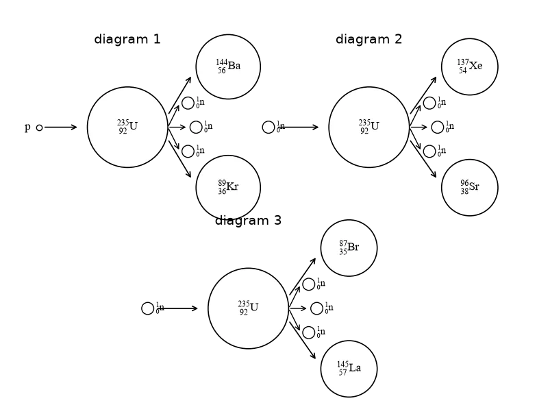 Question 15 diagram