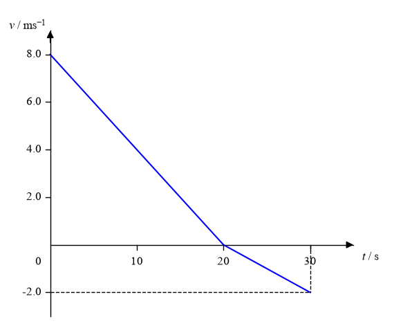 Question 19 diagram
