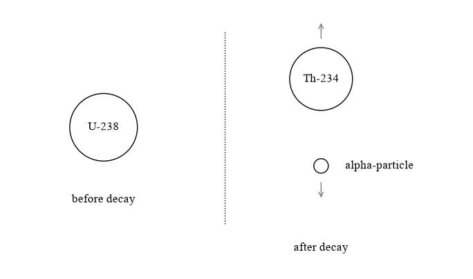Question 21 diagram