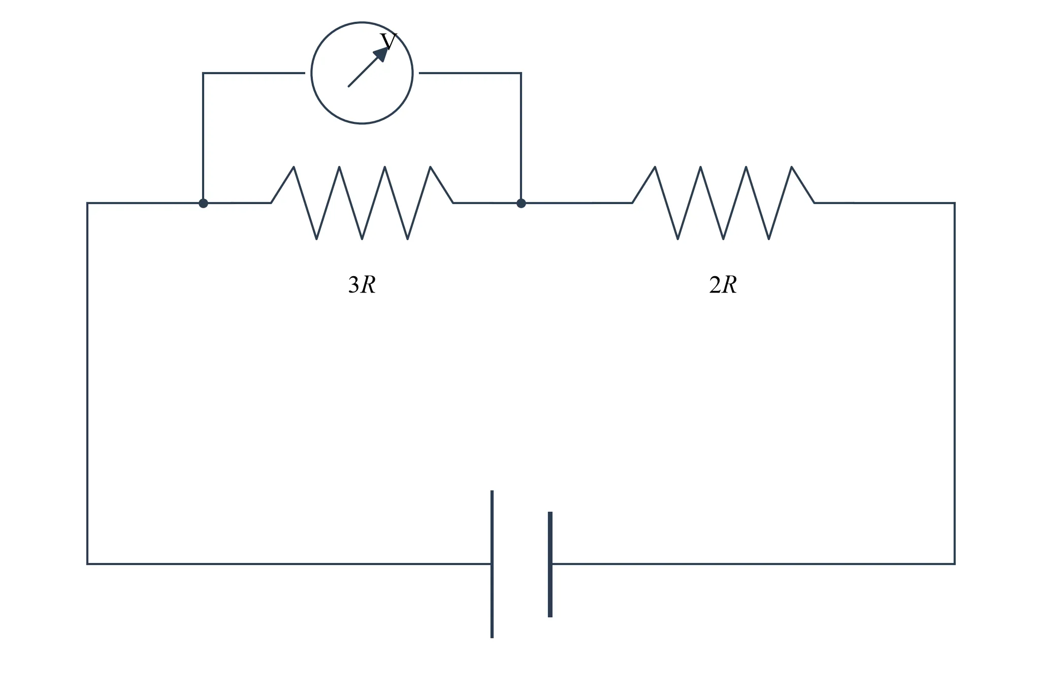 A circuit with a battery, a 3R resistor, and a 2R resistor in series, with a voltmeter across the 3R resistor.