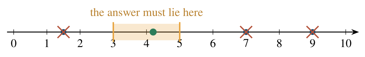 Move 2 drawing: Options outside the range the answer must lie in are crossed out without calculating