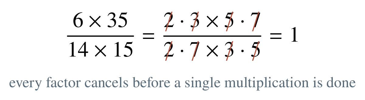 Move 5 drawing: Every factor cancels before any multiplication is done