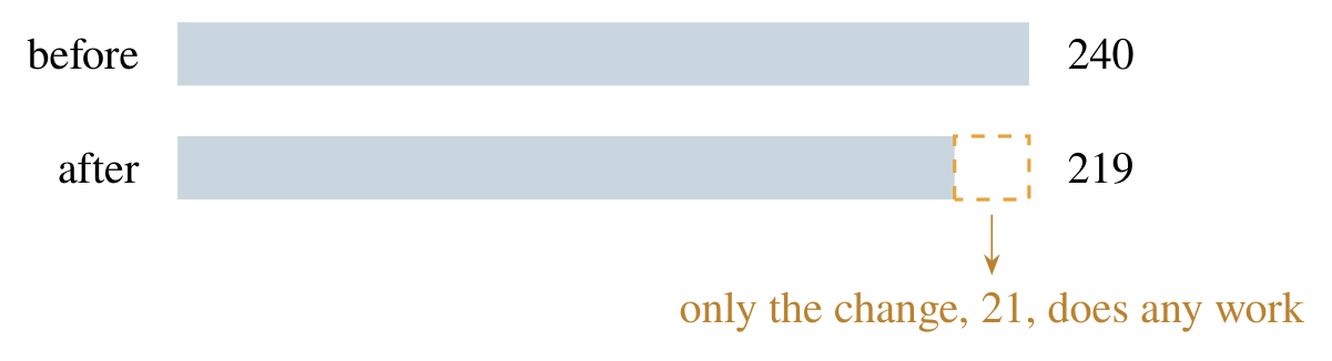 Move 9 drawing: Only the difference between the two states does any work