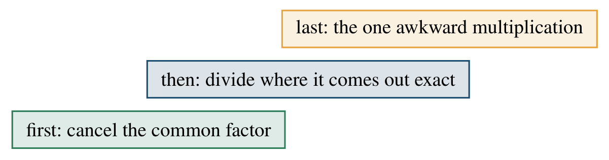 Move 10 drawing: The same three steps, in the order that keeps the numbers small